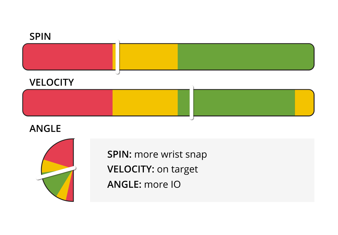 insights-chart